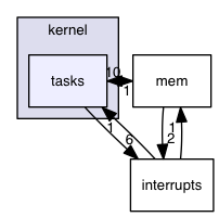 src/kernel/tasks