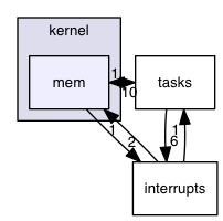 src/kernel/mem